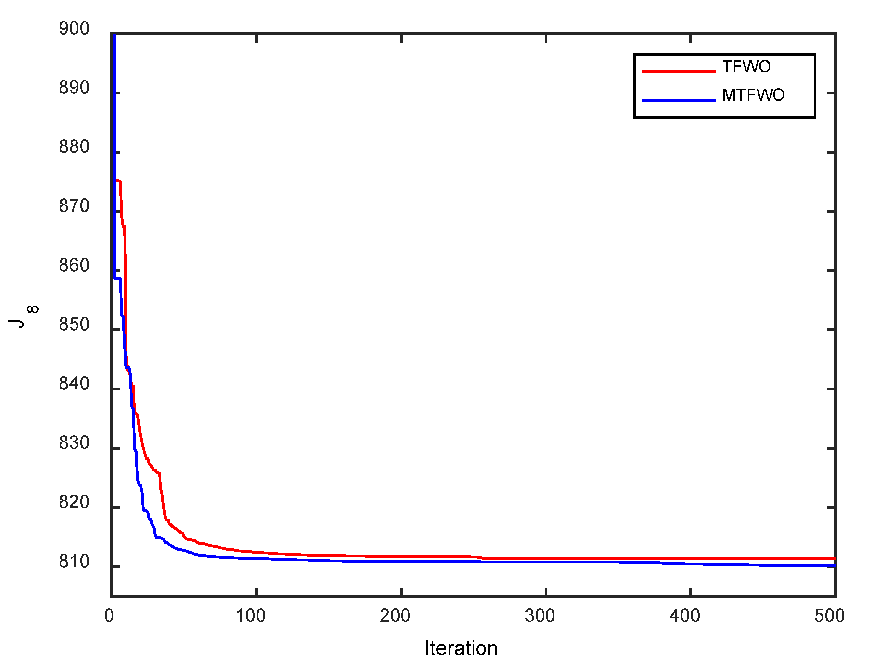 Sustainability 14 16444 g012