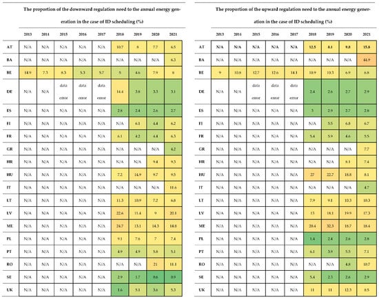 Sustainability 14 16446 g002
