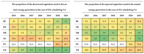 Sustainability 14 16446 g003