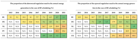 Sustainability 14 16446 g004