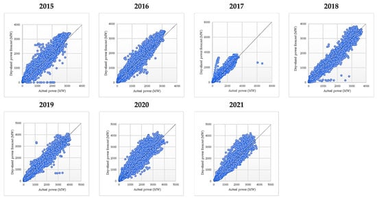 Sustainability 14 16446 g0a10