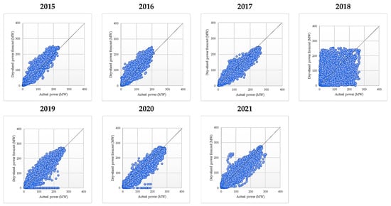 Sustainability 14 16446 g0a11