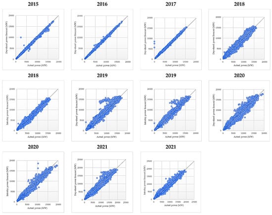 Sustainability 14 16446 g0a12