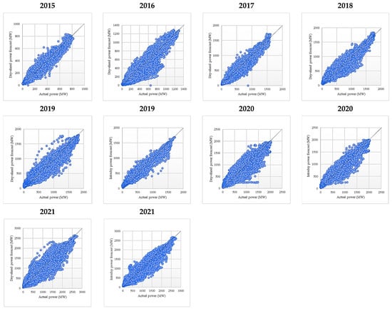 Sustainability 14 16446 g0a13
