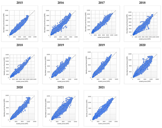 Sustainability 14 16446 g0a14