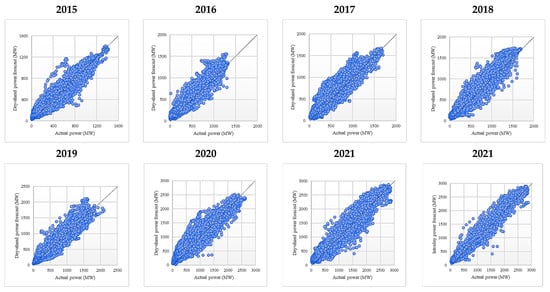 Sustainability 14 16446 g0a15