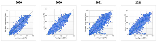 Sustainability 14 16446 g0a16