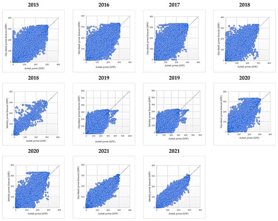 Sustainability 14 16446 g0a17