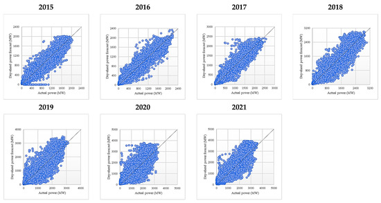 Sustainability 14 16446 g0a18