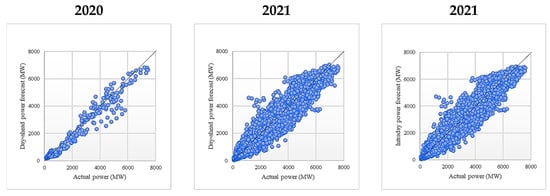 Sustainability 14 16446 g0a19