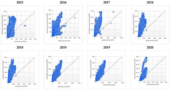 Sustainability 14 16446 g0a1a