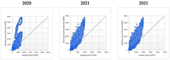 Sustainability 14 16446 g0a1b