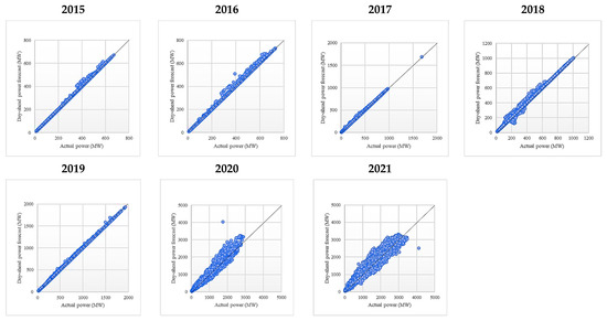 Sustainability 14 16446 g0a2