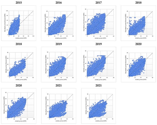 Sustainability 14 16446 g0a21