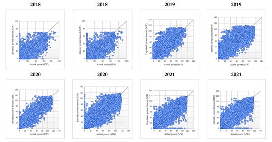 Sustainability 14 16446 g0a22