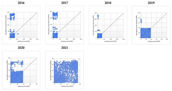 Sustainability 14 16446 g0a23