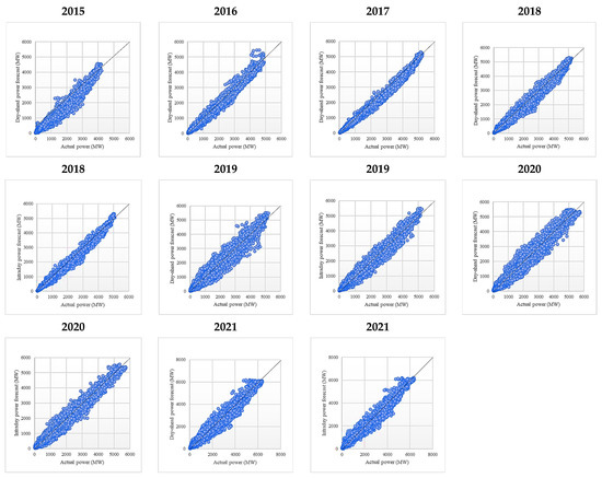 Sustainability 14 16446 g0a24