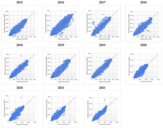 Sustainability 14 16446 g0a25