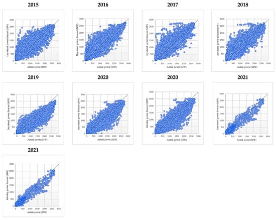 Sustainability 14 16446 g0a26