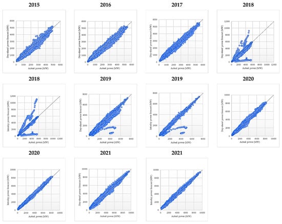 Sustainability 14 16446 g0a27