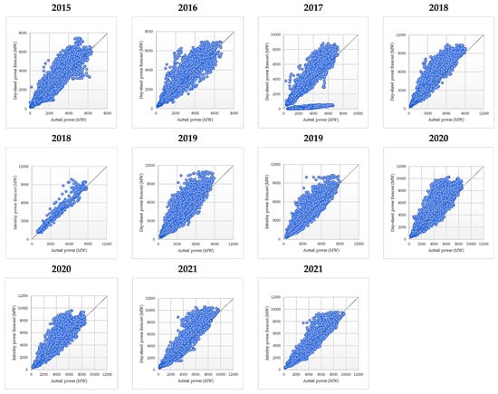 Sustainability 14 16446 g0a28