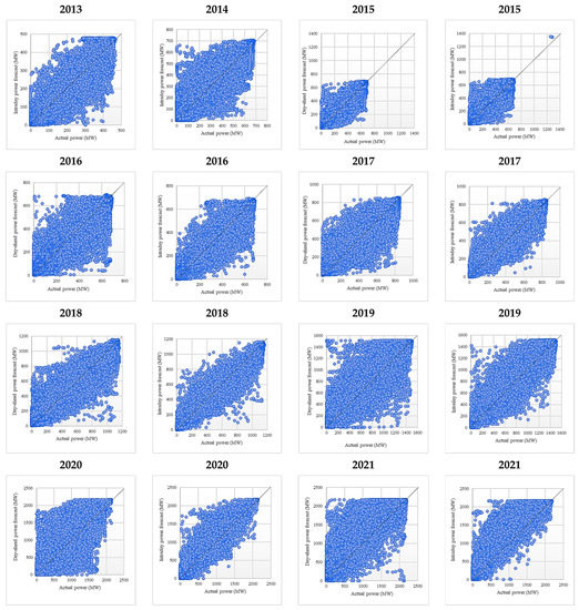 Sustainability 14 16446 g0a29