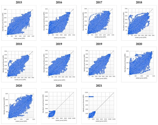 Sustainability 14 16446 g0a3