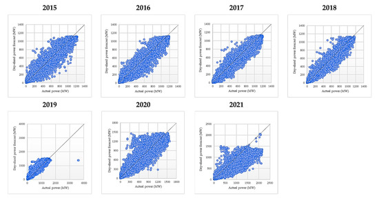 Sustainability 14 16446 g0a31