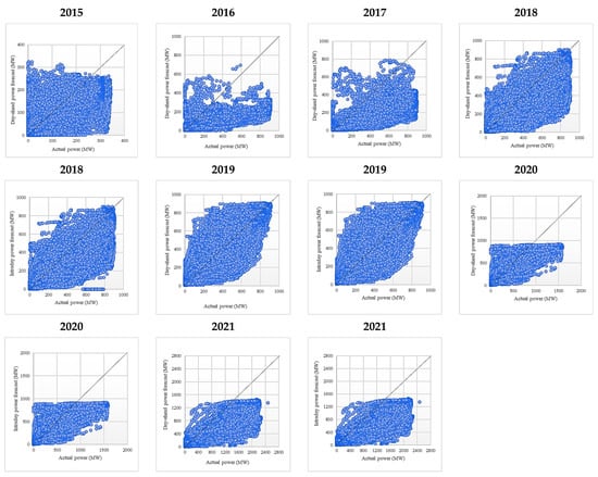 Sustainability 14 16446 g0a32