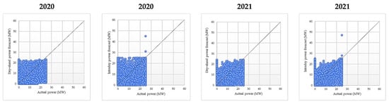 Sustainability 14 16446 g0a33