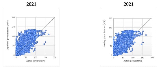 Sustainability 14 16446 g0a4