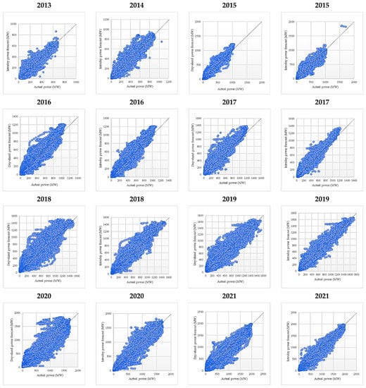 Sustainability 14 16446 g0a5