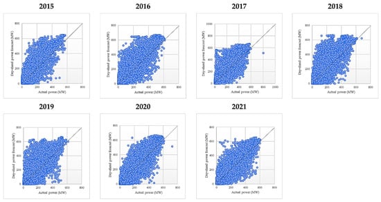 Sustainability 14 16446 g0a6