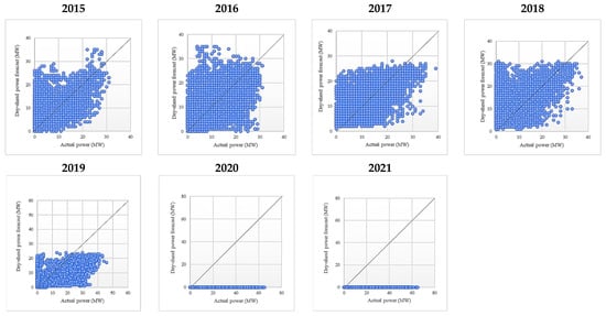 Sustainability 14 16446 g0a7
