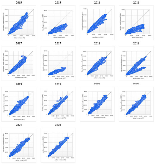 Sustainability 14 16446 g0a9
