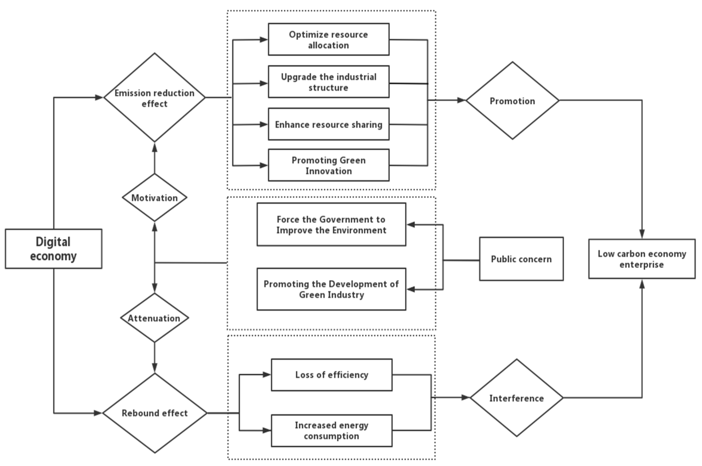 Sustainability 14 16448 g001