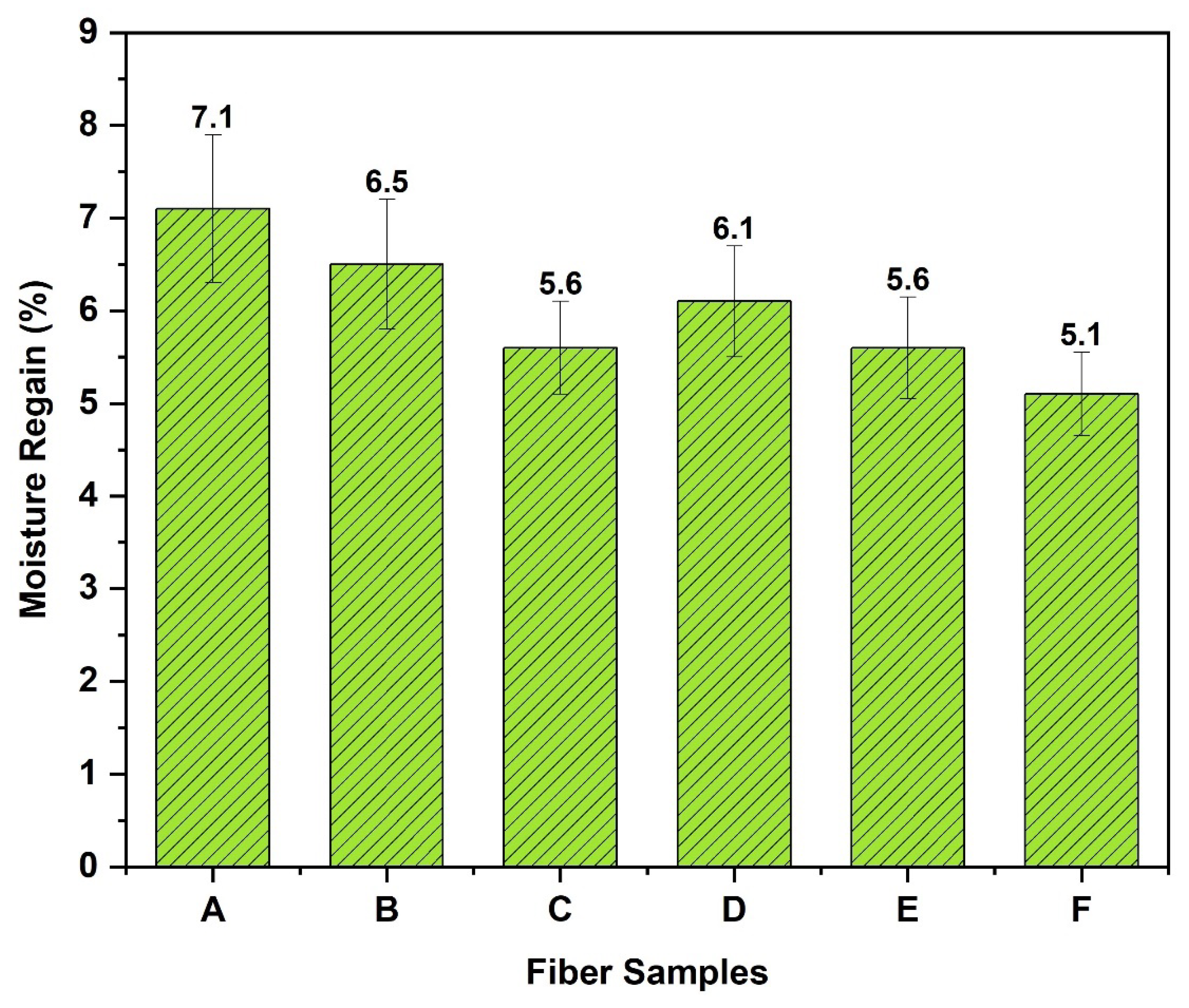 Sustainability 14 16450 g002