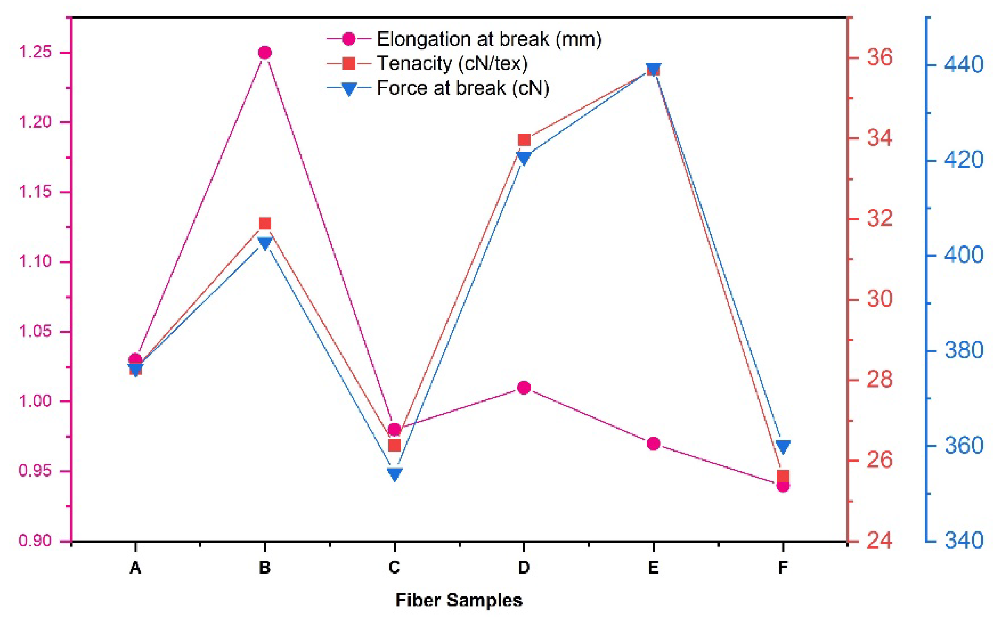 Sustainability 14 16450 g003