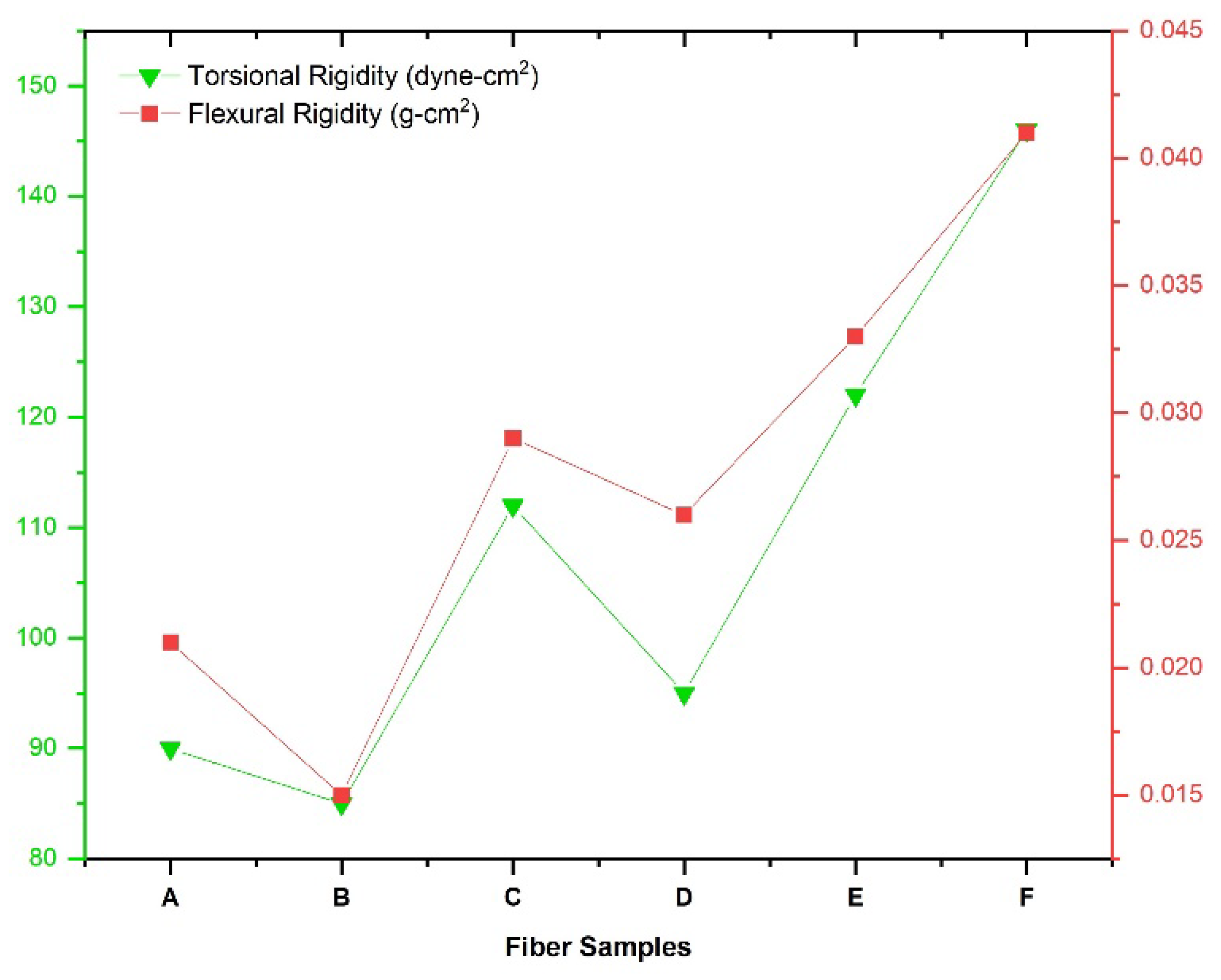Sustainability 14 16450 g004