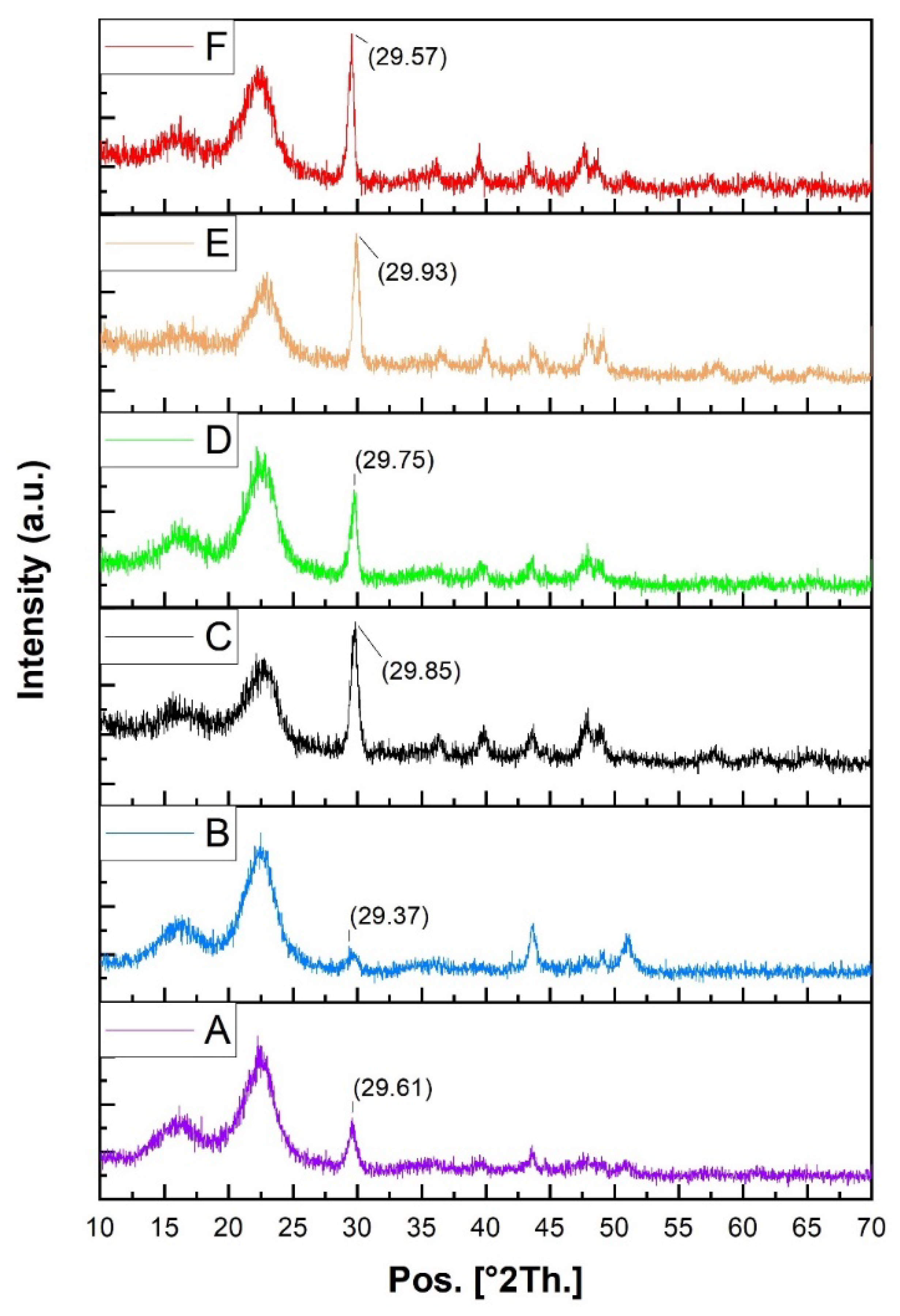Sustainability 14 16450 g006