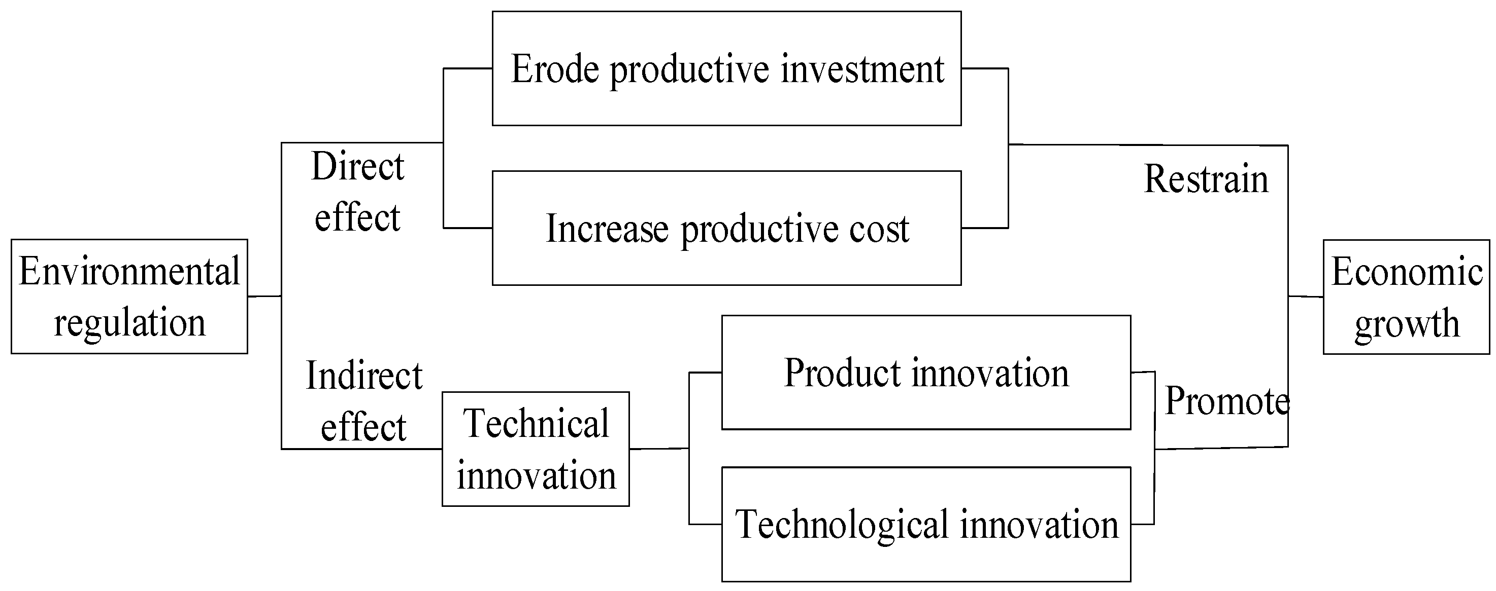 Sustainability 14 16455 g001