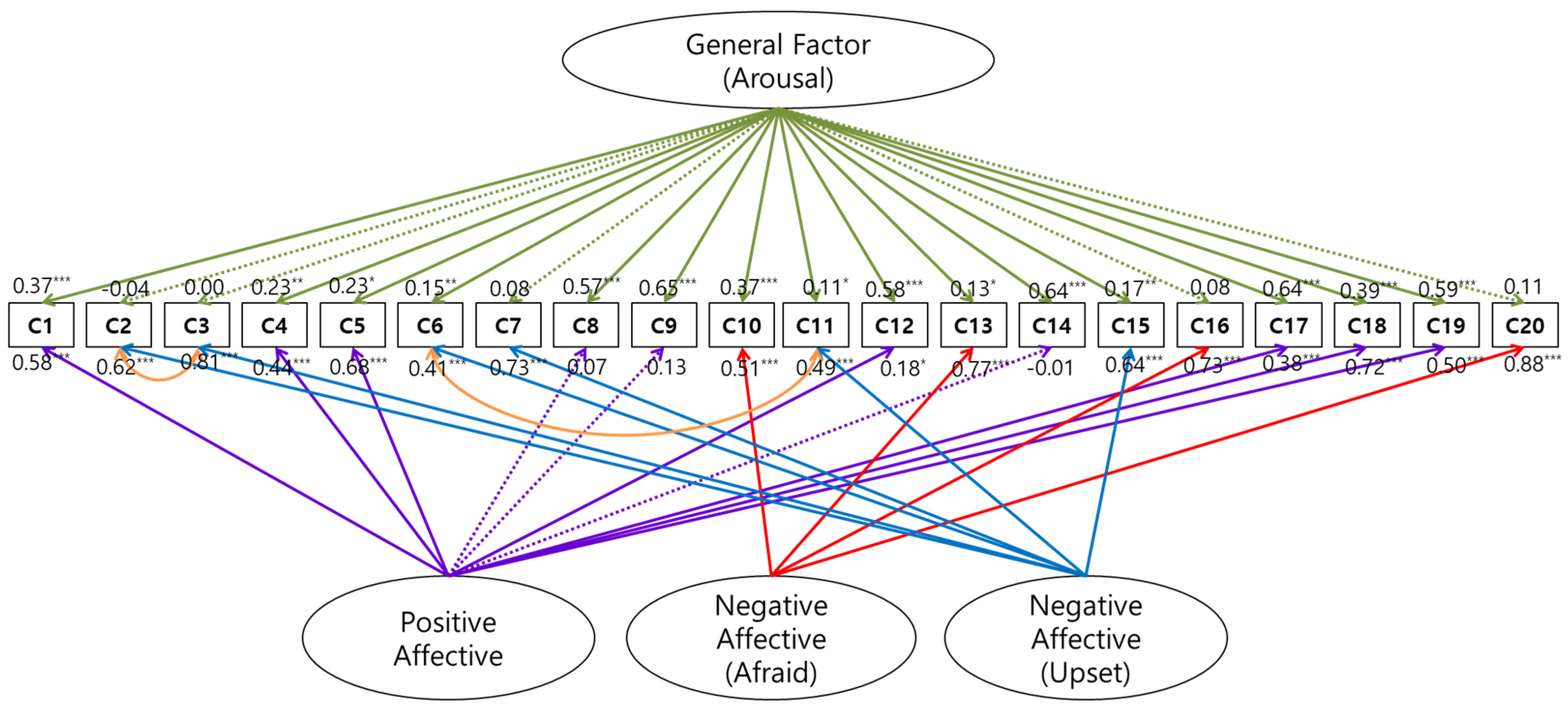Sustainability 14 16456 g001 Sustainability 14 16456 g001