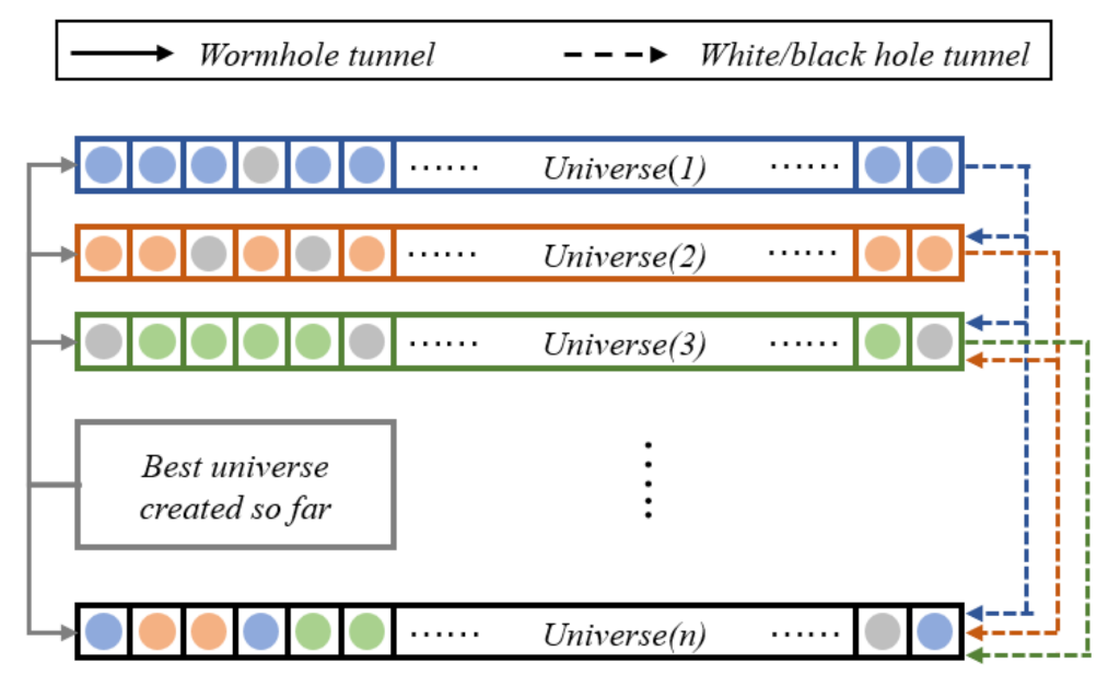 Sustainability 14 16460 g001