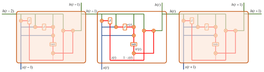 Sustainability 14 16460 g002