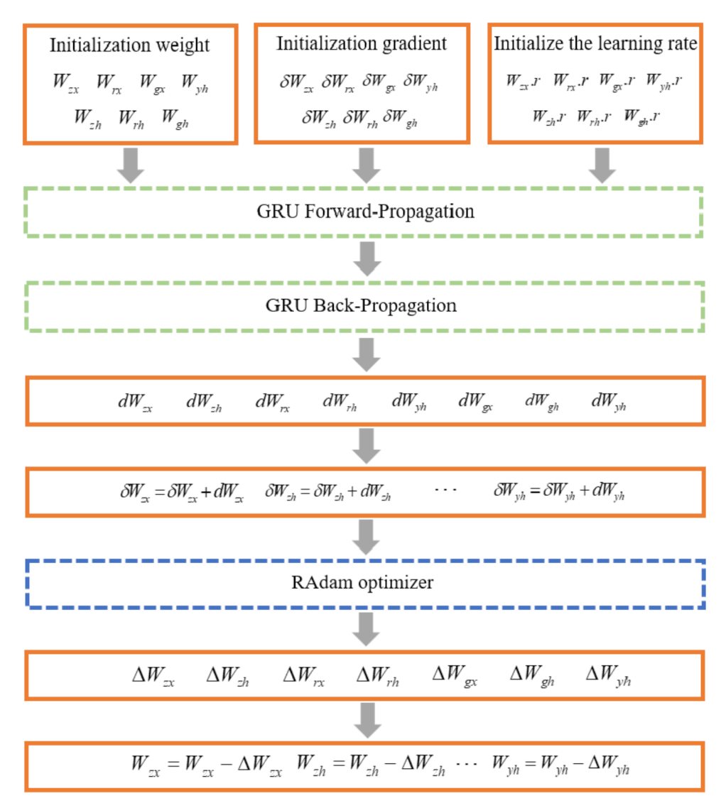 Sustainability 14 16460 g003