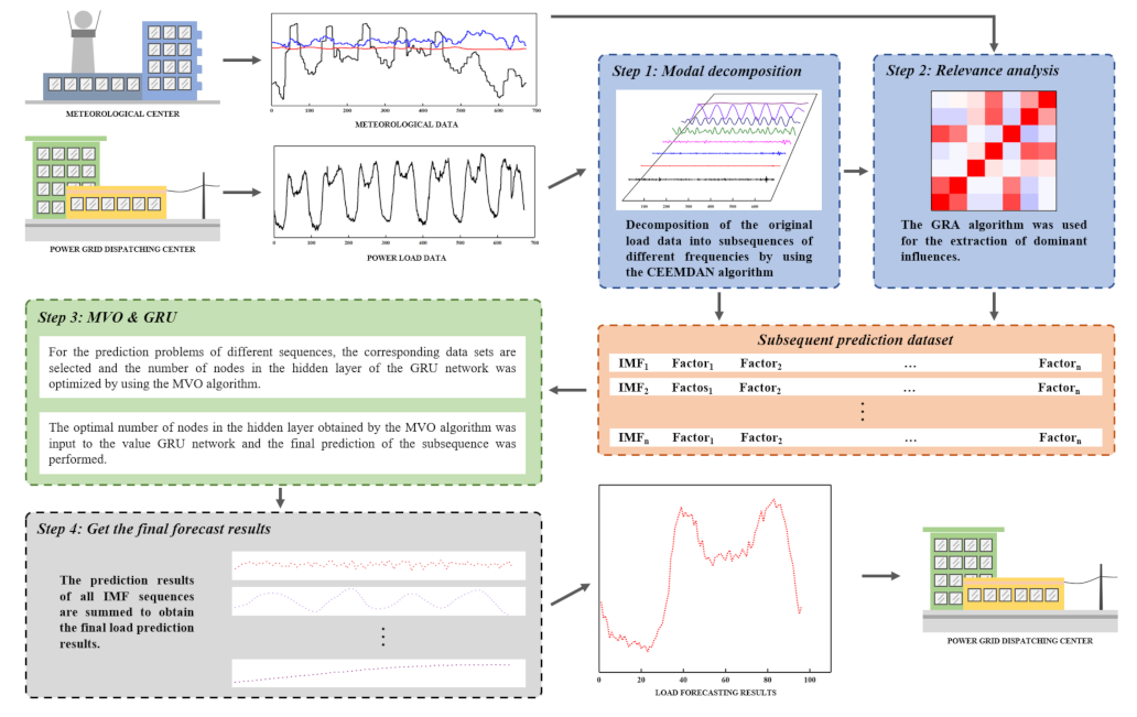 Sustainability 14 16460 g004