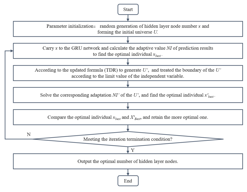 Sustainability 14 16460 g005