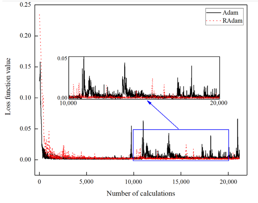 Sustainability 14 16460 g009