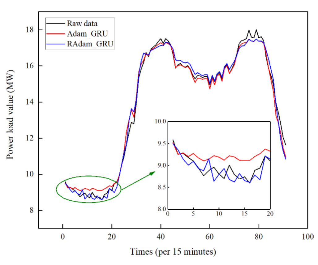 Sustainability 14 16460 g010