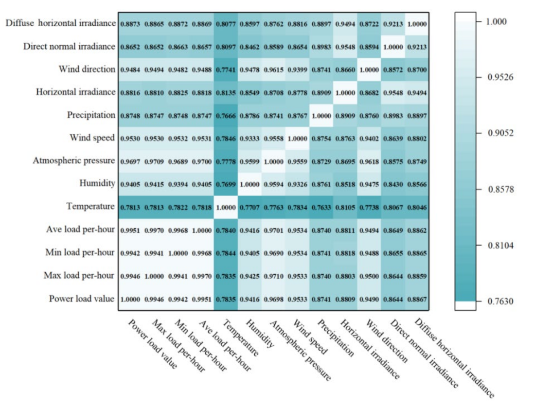 Sustainability 14 16460 g012